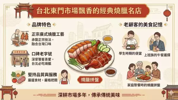 東門鴨莊人氣燒臘料理推薦