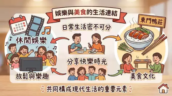 東門鴨莊美食文化與生活分享
