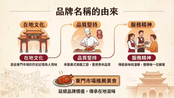 東門鴨莊品牌名稱與傳統美食文化