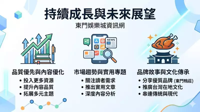 持續成長與未來展望